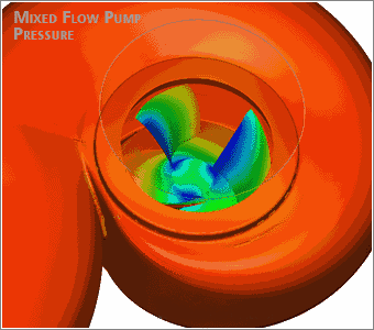 Turbines FlowPump