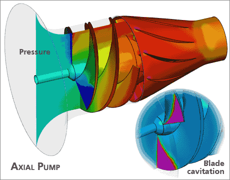 Turbines FlowPump